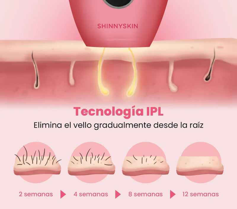 DEPILADORA SHINNYSKIN PERMANENTE IPL PRO